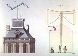 Tekening optische telegraaf chappe