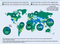 Oie_rainfed_agriculture_versus_ir_2
