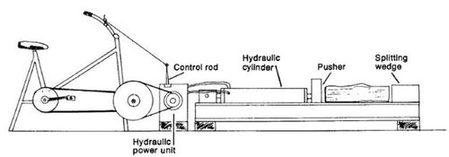Fietsmachine Fietsmachine