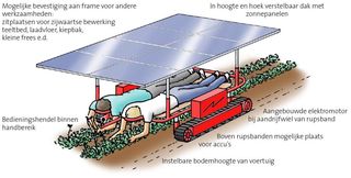 Elektrisch aangedreven land- en tuinbouwwerktuig de 12 ambachten Elektrisch aangedreven land- en tuinbouwwerktuig de 12 ambachten