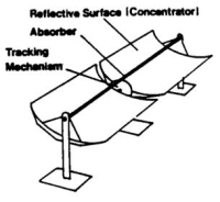 Thermische zonnecentrale