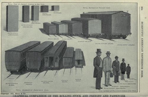 Aantal passagiers en goederen per land
