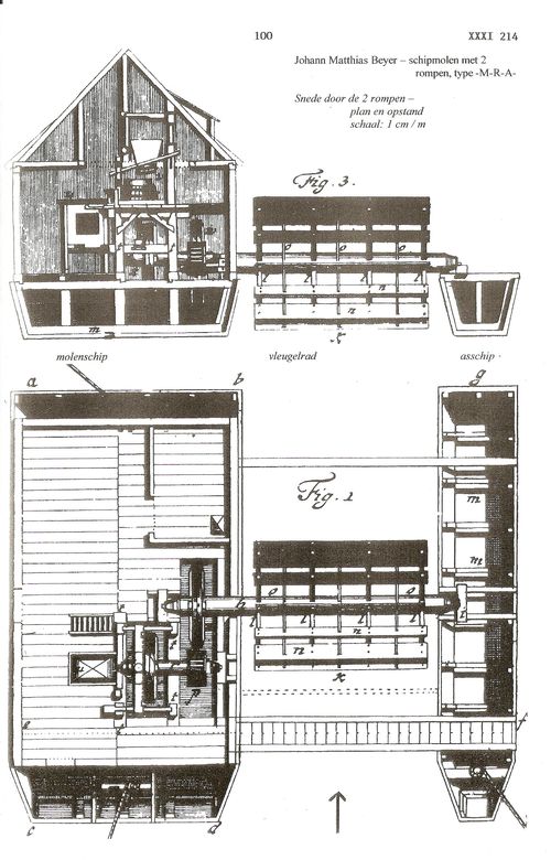 Schipmolen johann matthias beyer