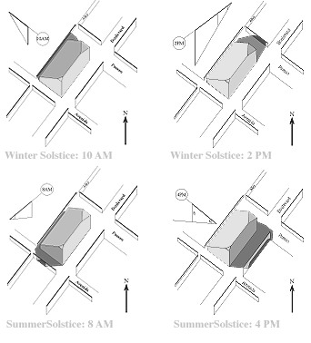 Passiefhuis schaduwen stad