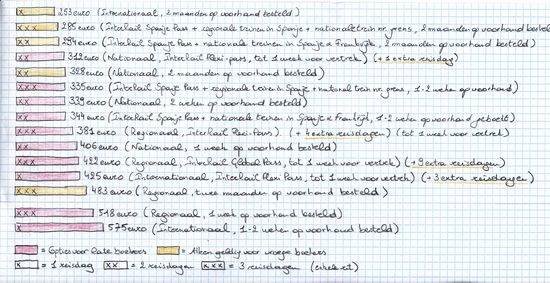 Prijzen parijs zuid spanje