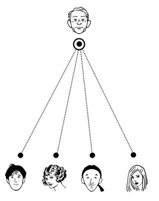 Gesloten modulair systeem Gesloten modulair systeem