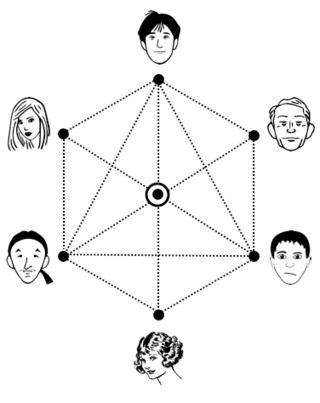 Open modulair systeem Open modulair systeem