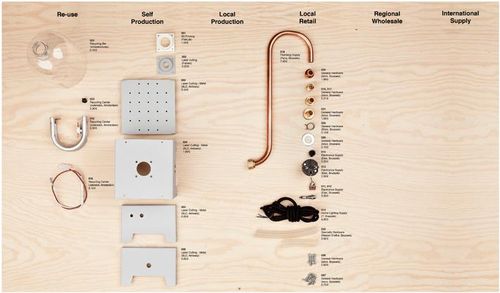 Onderdelen waterkoker Onderdelen waterkoker