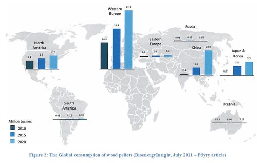 Wereldwijde consumptie houtpellets