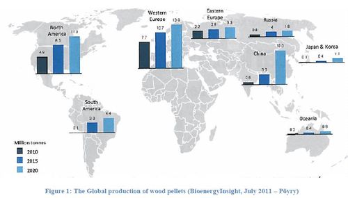 Wereldwijde productie van houtpellets