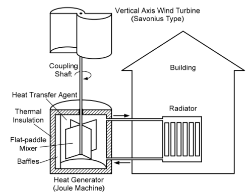 Drawing-heat-generating-windmill