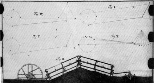 Stangenkunst Stangenkunst