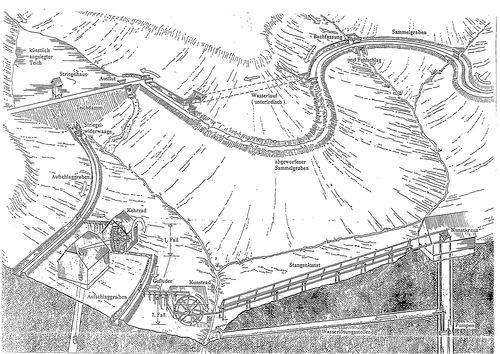 Watermanagement en stangenkunst Watermanagement en stangenkunst