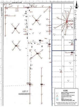Schema stangenkunsten