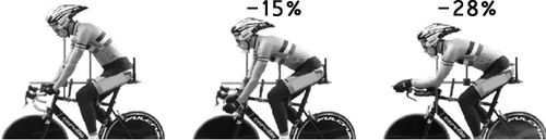 Luchtweerstand op fiets