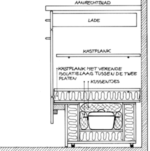 Inbouw isolatiefornuis 2