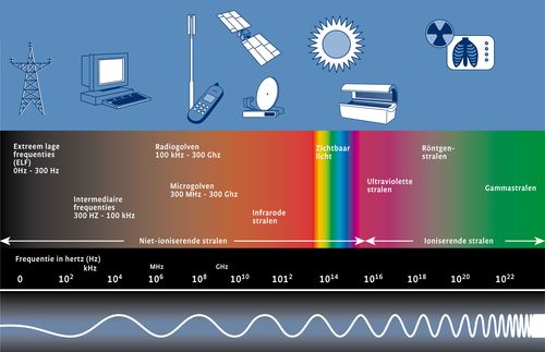 Elektromagnetische straling