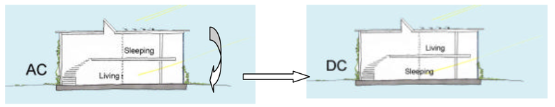 Gelijkstroom huis Gelijkstroom huis