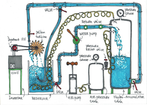 Tekening spierkracht